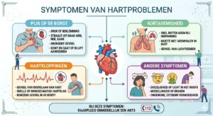 Diagram van symptomen van hartproblemen_resultaat